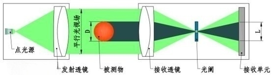 新澳门宝典下载安装