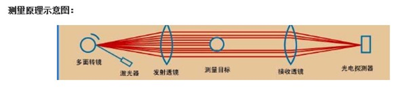 新澳门宝典下载安装